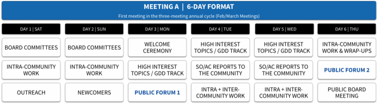 Meeting A - Community Forum
